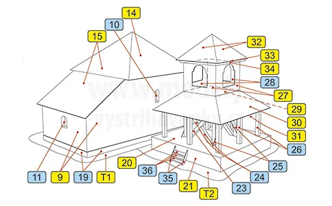Kostol sv. Martina - Veľké Turovce